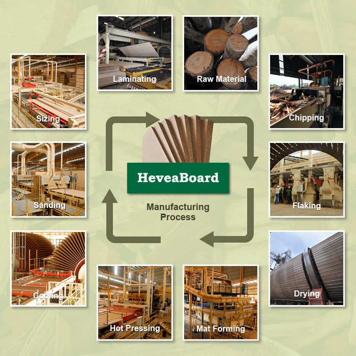 Manufacturing Process